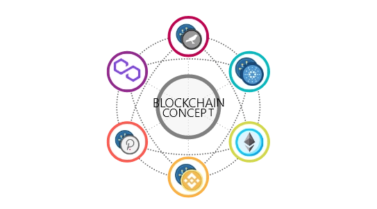NFT Blockchains Solutions