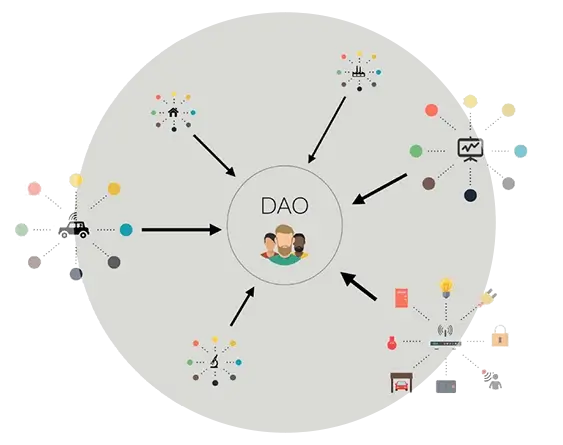 DeFi On Tezos: hDAO – The Governance Token For NFT Platform Hic Et